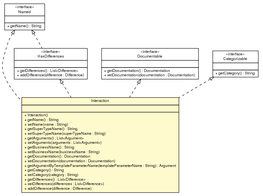 Package class diagram package Interaction