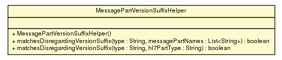 Package class diagram package MessagePartVersionSuffixHelper