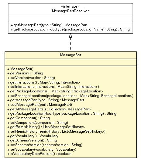 Package class diagram package MessageSet
