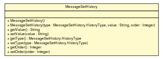Package class diagram package MessageSetHistory