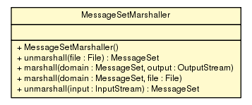 Package class diagram package MessageSetMarshaller