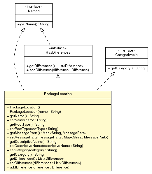 Package class diagram package PackageLocation