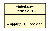 Package class diagram package Predicate