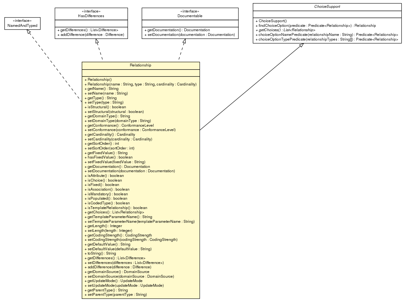 Package class diagram package Relationship