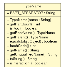Package class diagram package TypeName