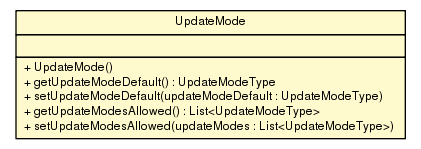 Package class diagram package UpdateMode