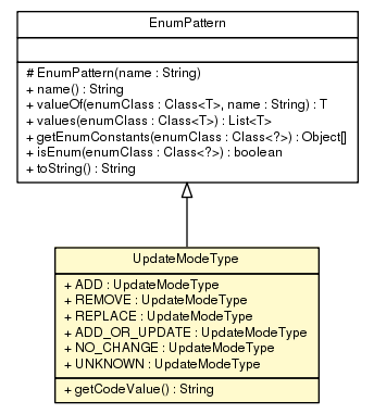 Package class diagram package UpdateModeType