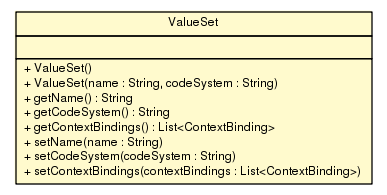 Package class diagram package ValueSet