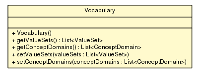 Package class diagram package Vocabulary