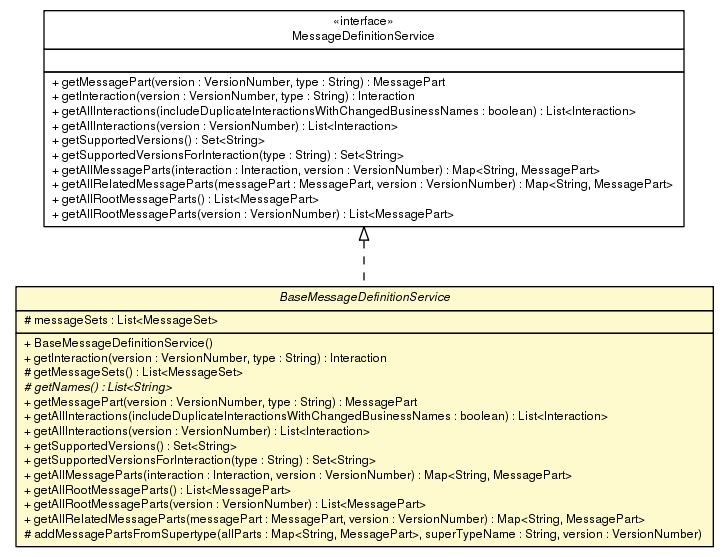 Package class diagram package BaseMessageDefinitionService