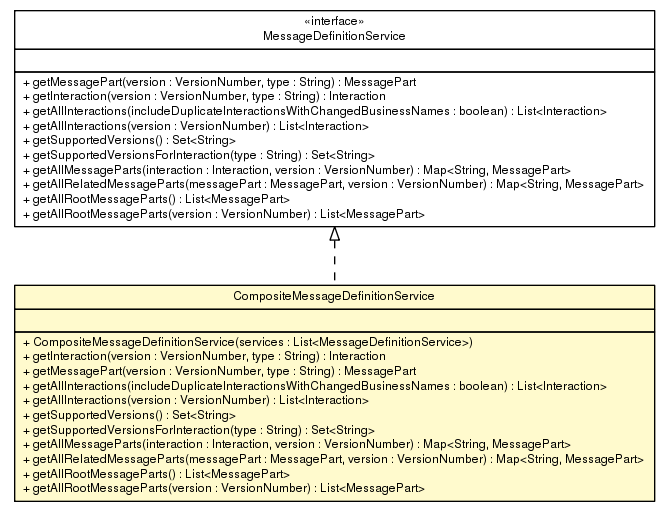 Package class diagram package CompositeMessageDefinitionService
