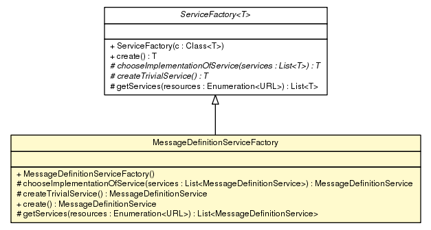 Package class diagram package MessageDefinitionServiceFactory