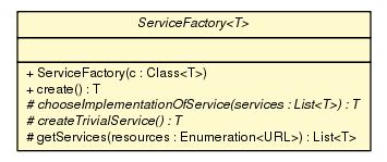 Package class diagram package ServiceFactory