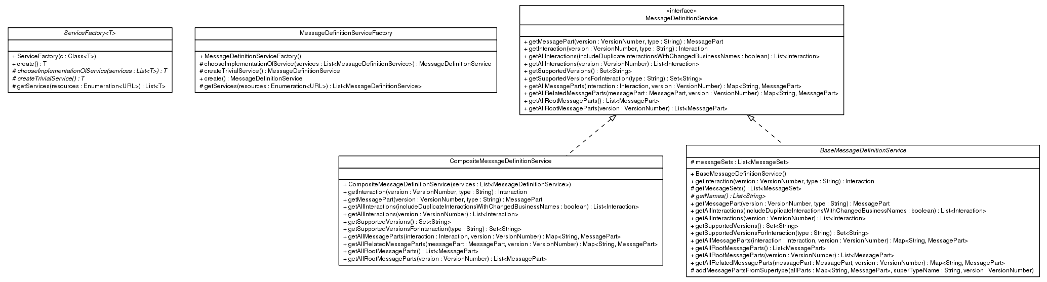 Package class diagram package ca.infoway.messagebuilder.xml.service