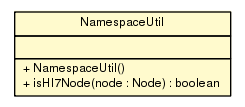 Package class diagram package NamespaceUtil