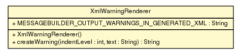 Package class diagram package XmlWarningRenderer