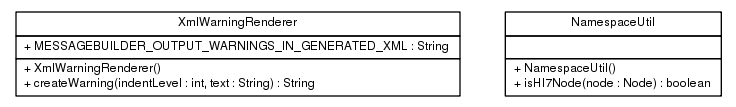 Package class diagram package ca.infoway.messagebuilder.xml.util