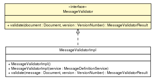 Package class diagram package MessageValidator