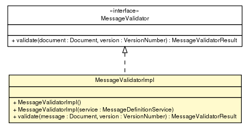 Package class diagram package MessageValidatorImpl