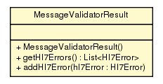 Package class diagram package MessageValidatorResult