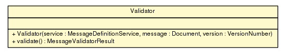 Package class diagram package Validator