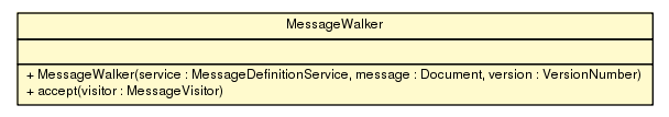 Package class diagram package MessageWalker